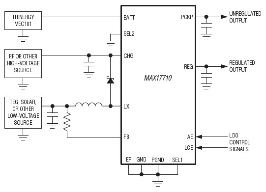 The Maxim MAX17710 Maxim MAX17710